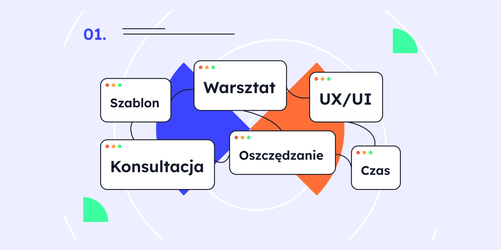 Projekt dedykowany czy strona internetowa na szablonie?